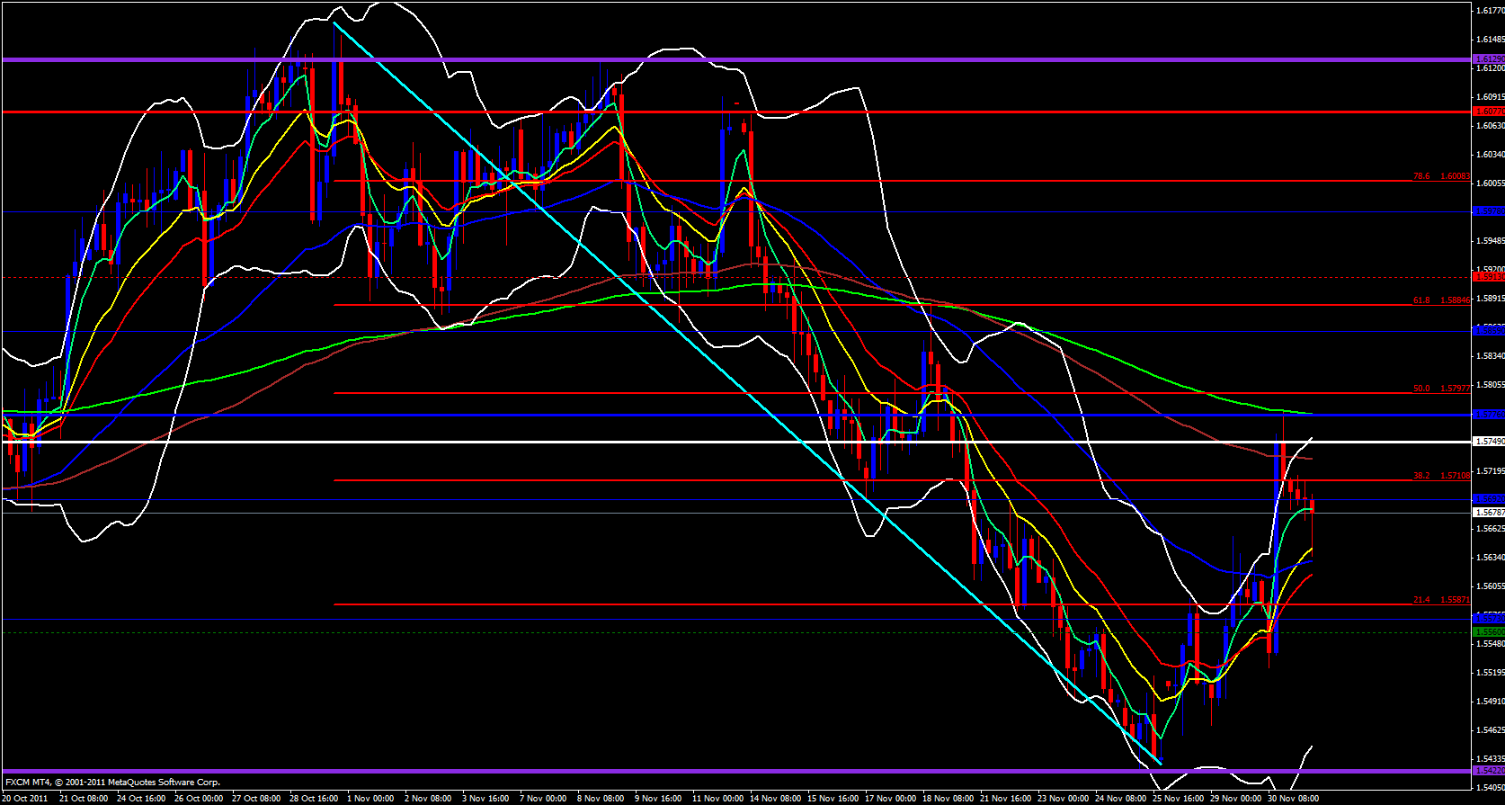 GBP/USD 4 Hour 12/1/11 GBP/USD 4 Hour 12/1/11