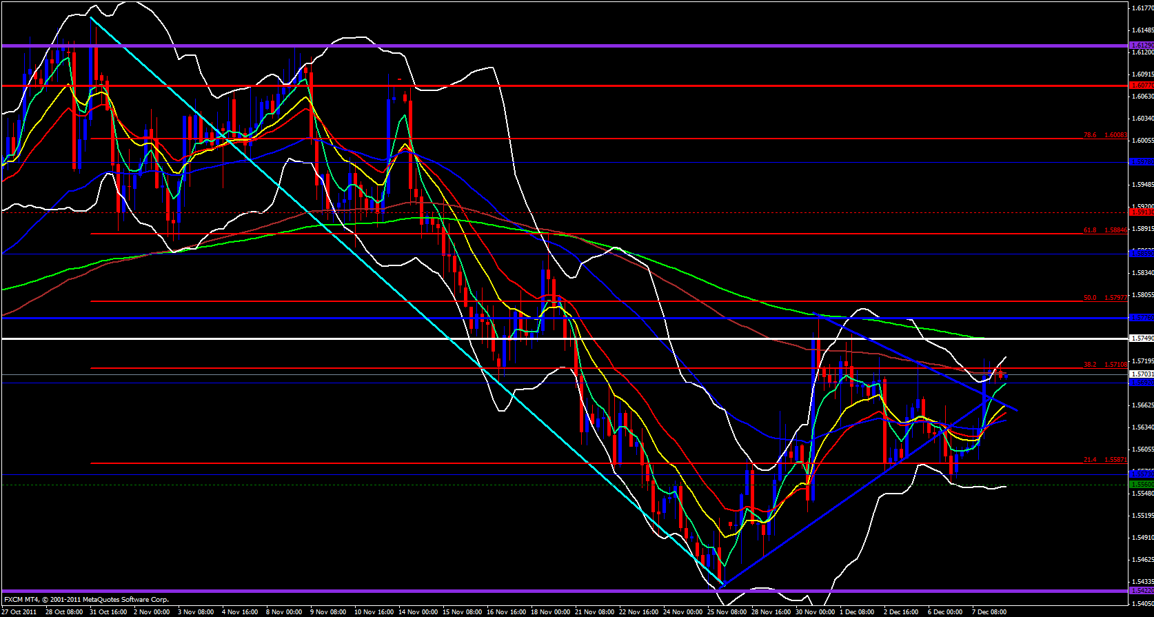 GBP/USD 4 hour 12/8/11 GBP/USD 4 hour 12/8/11