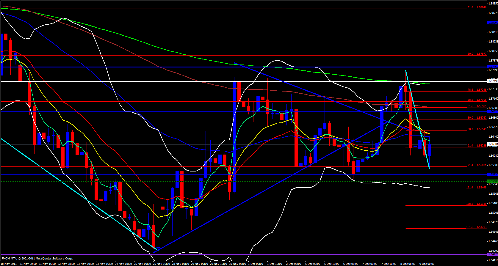GBP/USD 4 hour 12/9/11 GBP/USD 4 hour 12/9/11