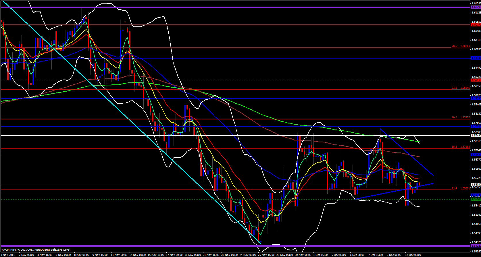 GBP/USD 4 hour 12/13/11 GBP/USD 4 hour 12/13/11