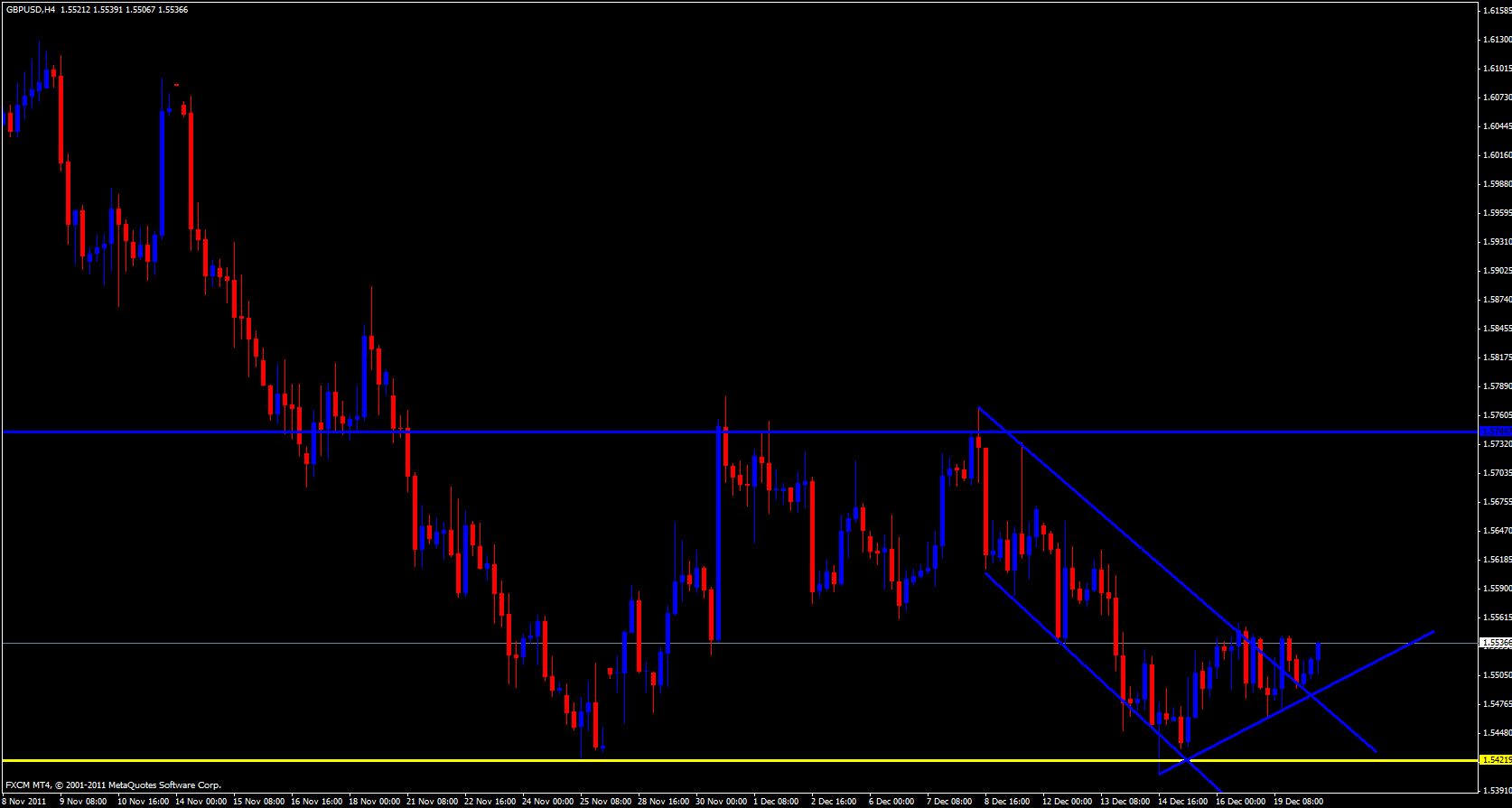 GBP/USD 4 hour 12/20/11 GBP/USD 4 hour 12/20/11