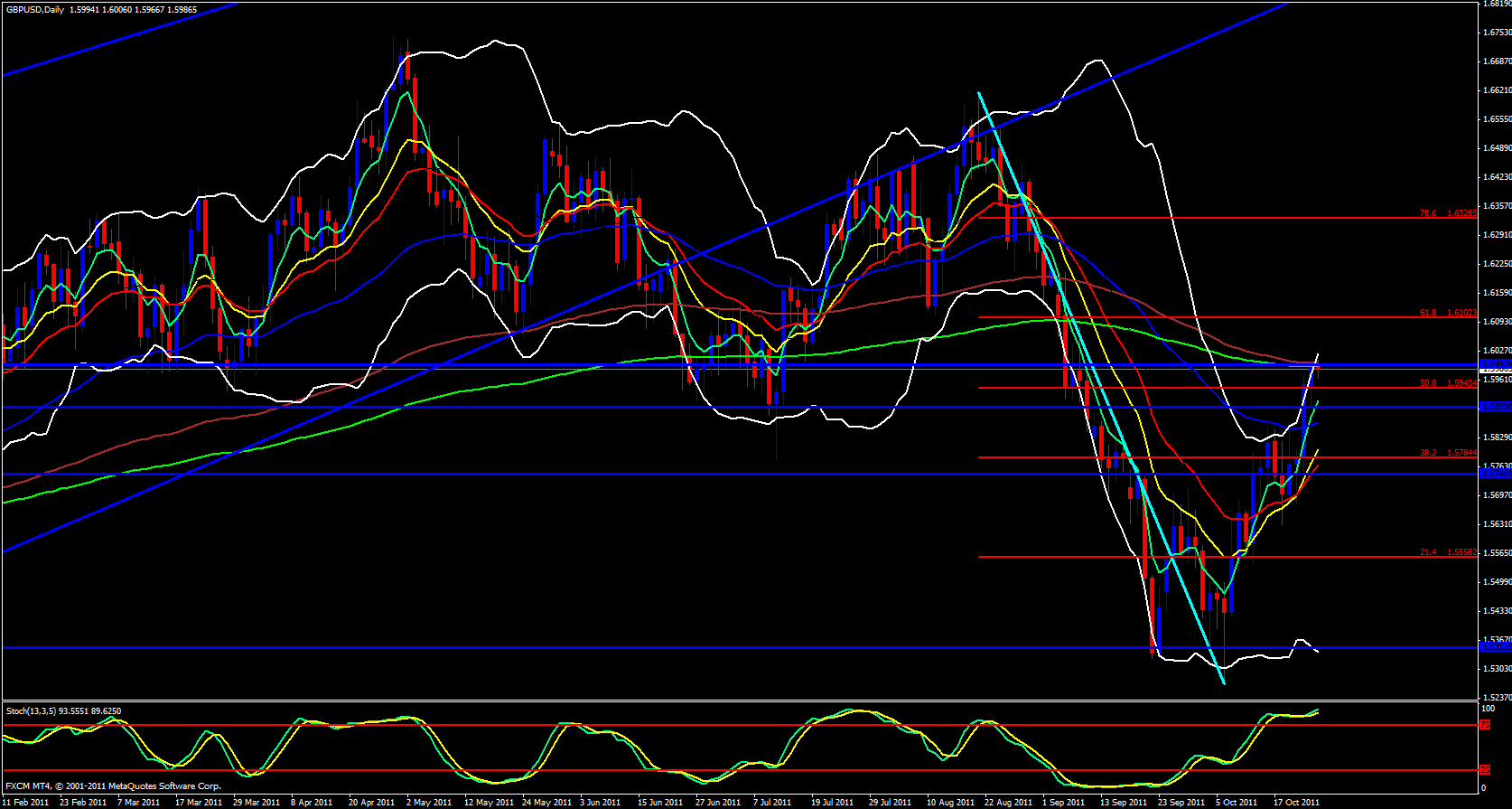 GBP/USD Daily Chart 10/25/11 GBP/USD Daily Chart 10/25/11