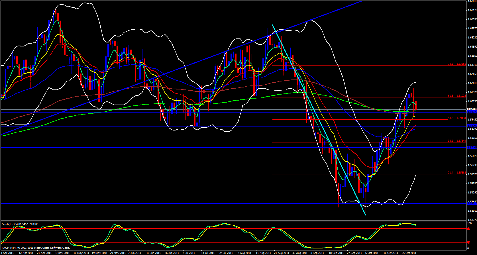 GBP/USD Daily Chart 11/1/11 GBP/USD Daily Chart 11/1/11