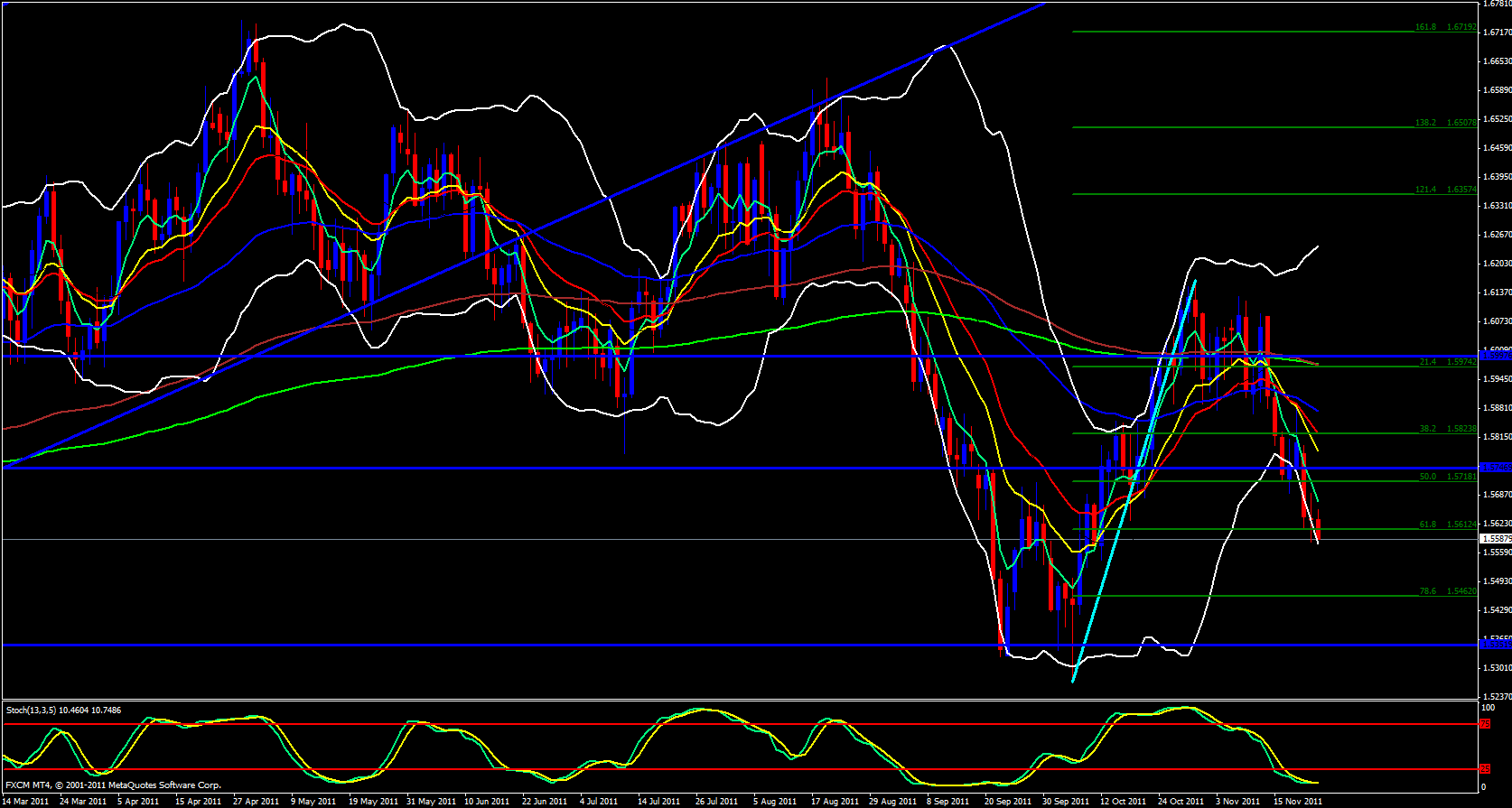 GBP/USD Daily 11/23/11 GBP/USD Daily 11/23/11