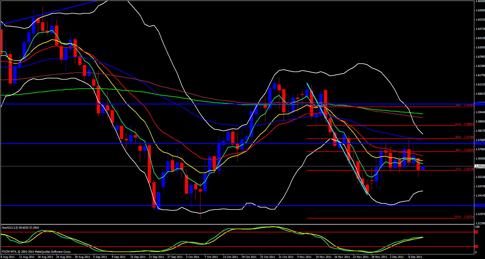 GBP/USD Daily 12/13/11 GBP/USD Daily 12/13/11