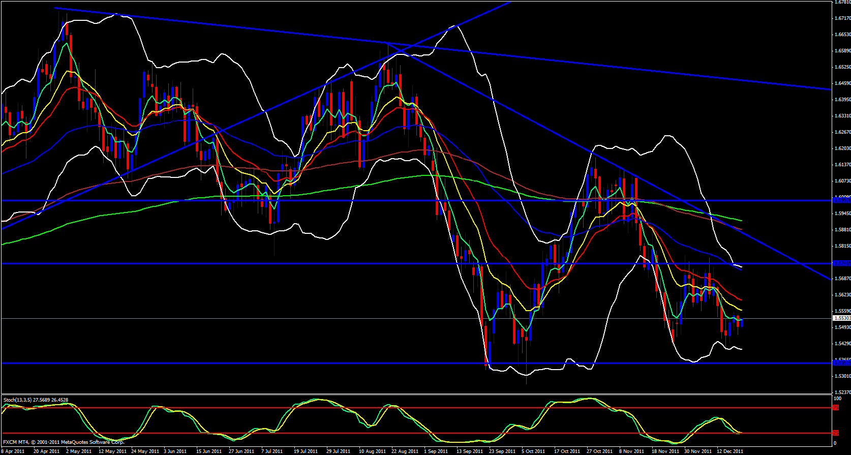 GBP/USD Daily 12/20/11 GBP/USD Daily 12/20/11