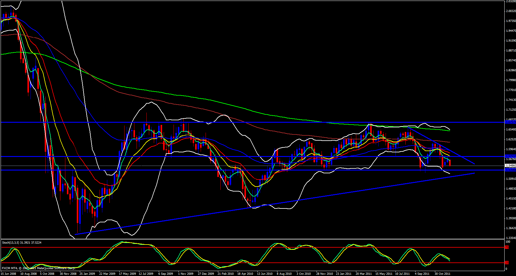 GBP/USD Weekly 12/14/11 GBP/USD Weekly 12/14/11