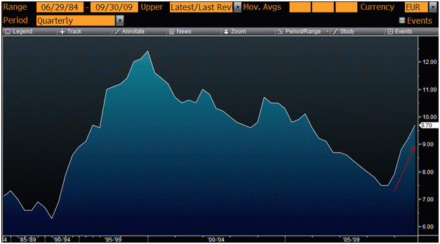 Created by Rab Jafri – Source: Bloomberg  