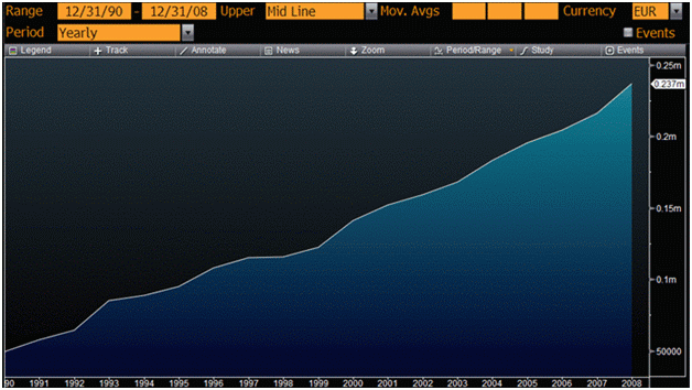 Created by Rab Jafri – Source: Bloomberg  