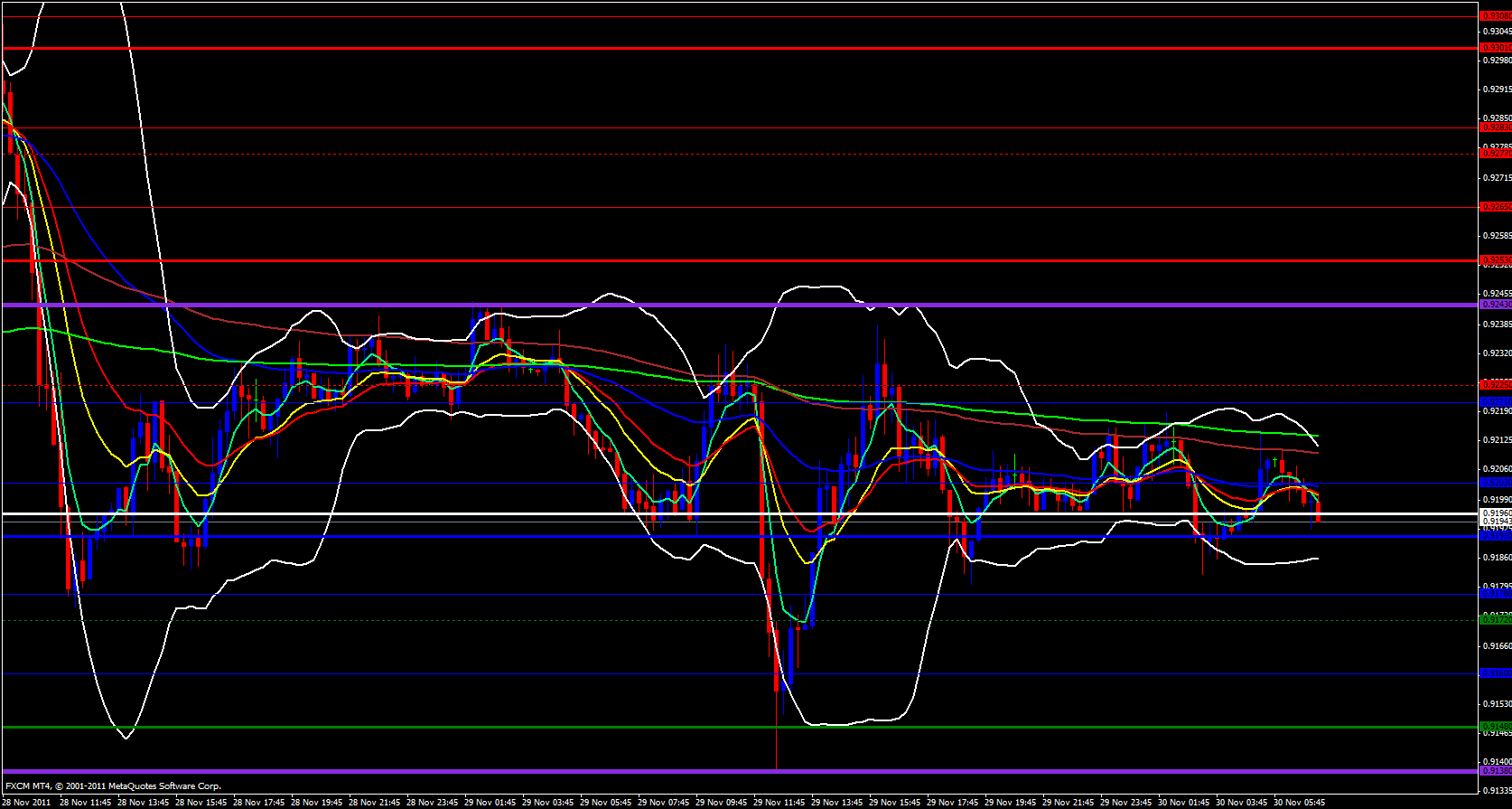 USD/CHF 15 Minute 11/30/11 USD/CHF 15 Minute 11/30/11