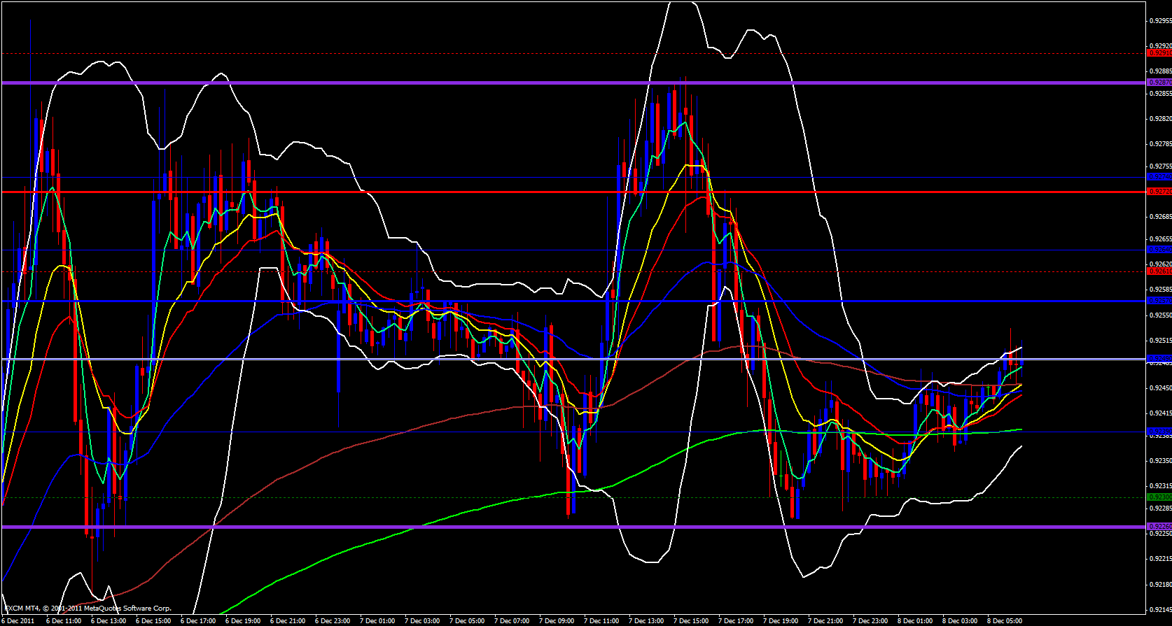 USD/CHF 15 minute 12/8/11 USD/CHF 15 minute 12/8/11