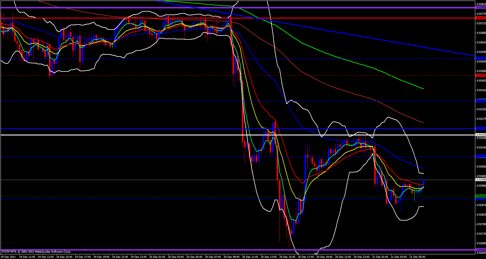 USD/CHF 15 minute 12/21/11 USD/CHF 15 minute 12/21/11