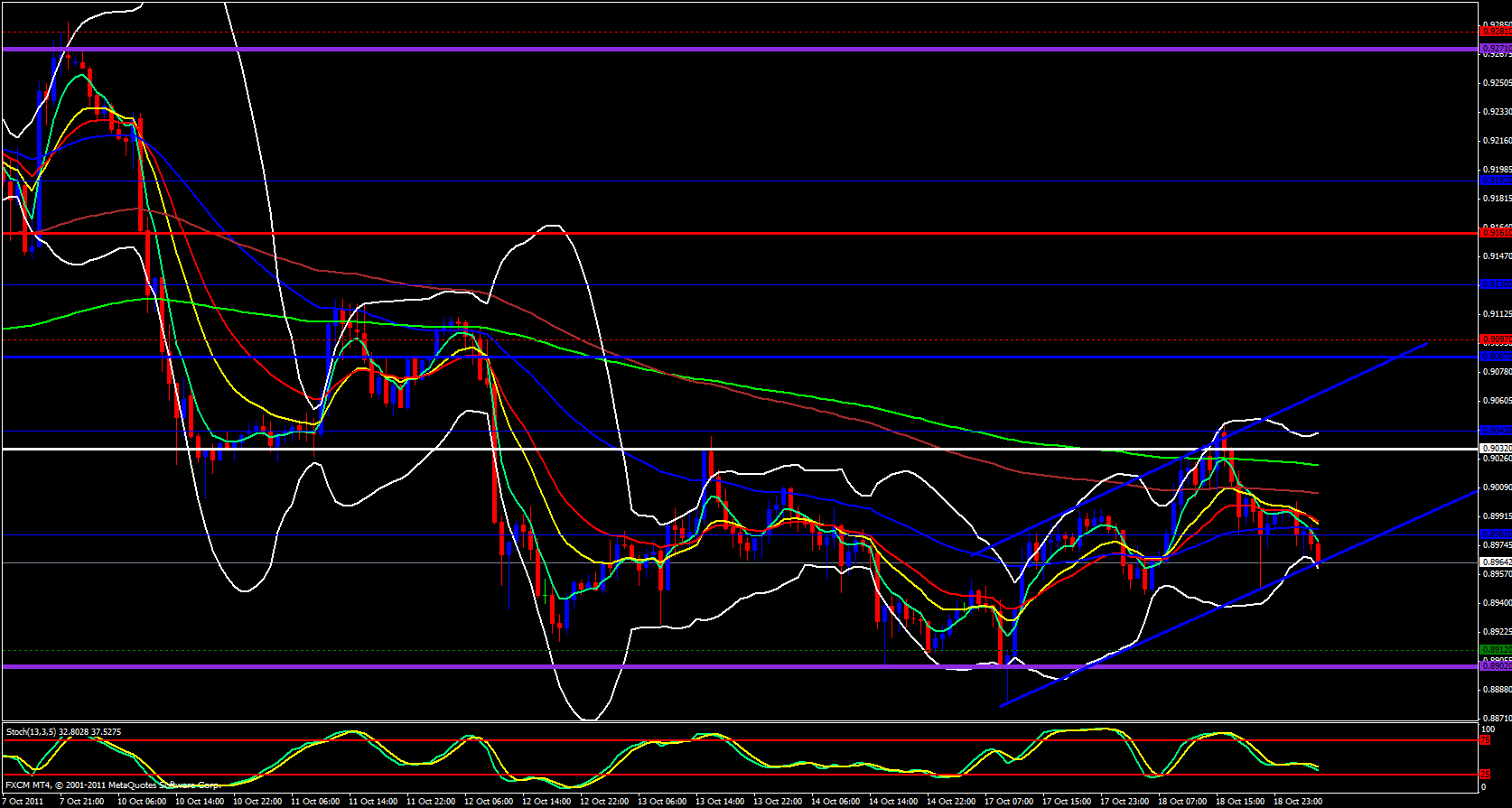 USD/CHF 1 Hour Chart 10/19/11 USD/CHF 1 Hour Chart 10/19/11