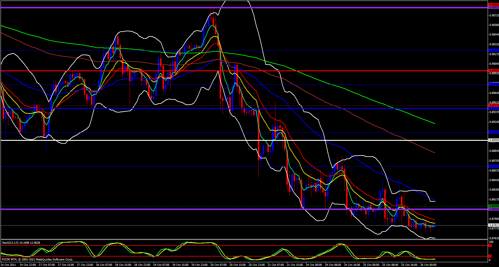 USD/CHF 1 Hour Chart 10/26/11 USD/CHF 1 Hour Chart 10/26/11