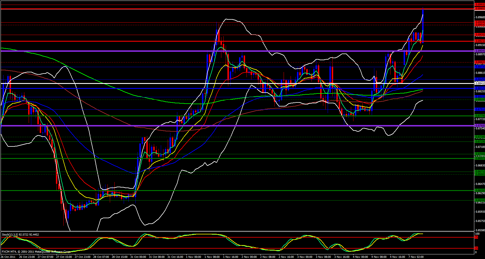 USD/CHF 1 Hour 11/7/11 USD/CHF 1 Hour 11/7/11