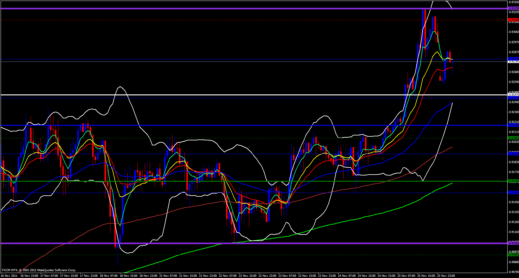 USD/CHF 1 Hour 11/28/11 USD/CHF 1 Hour 11/28/11