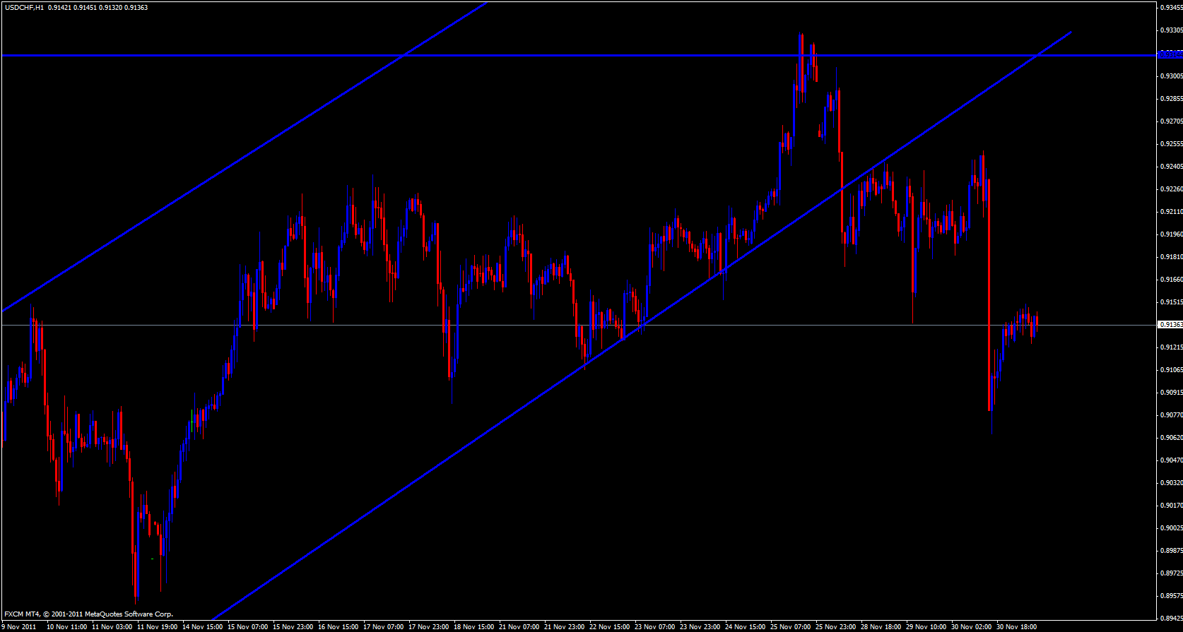 USD/CHF 1 Hour 12/1/11 USD/CHF 1 Hour 12/1/11