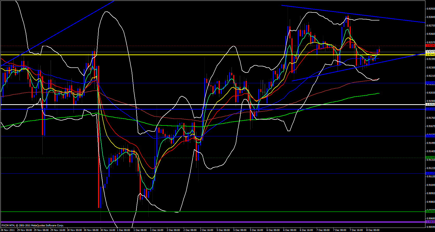 USD/CHF 1 Hour 12/8/11 USD/CHF 1 Hour 12/8/11