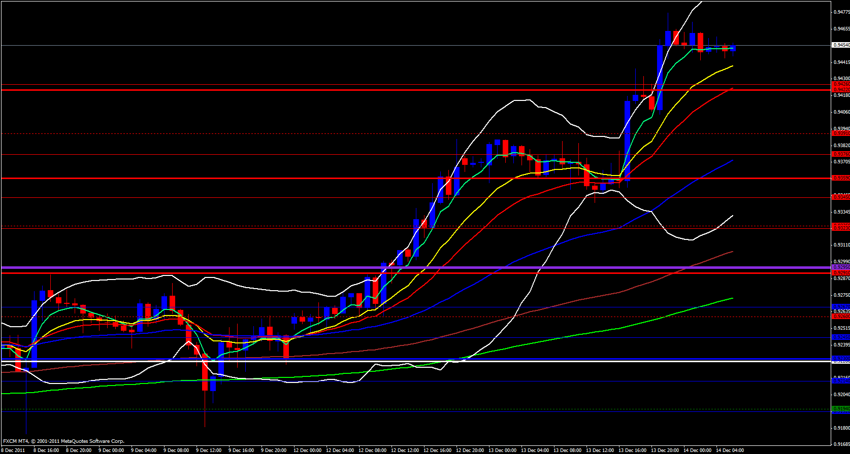 USD/CHF 1 hour 12/14/11 USD/CHF 1 hour 12/14/11