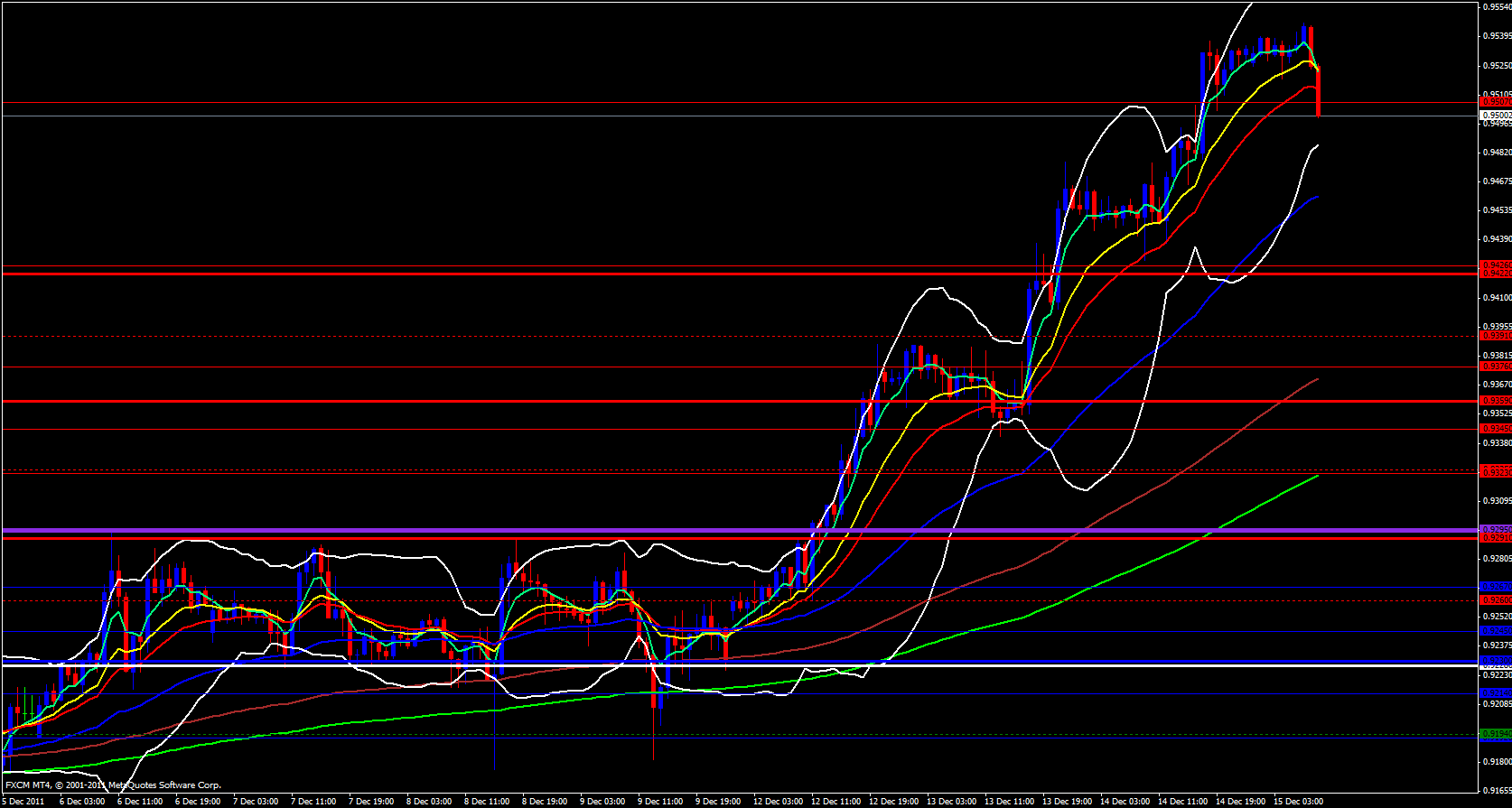 USD/CHF 1 hour 12/15/11 USD/CHF 1 hour 12/15/11