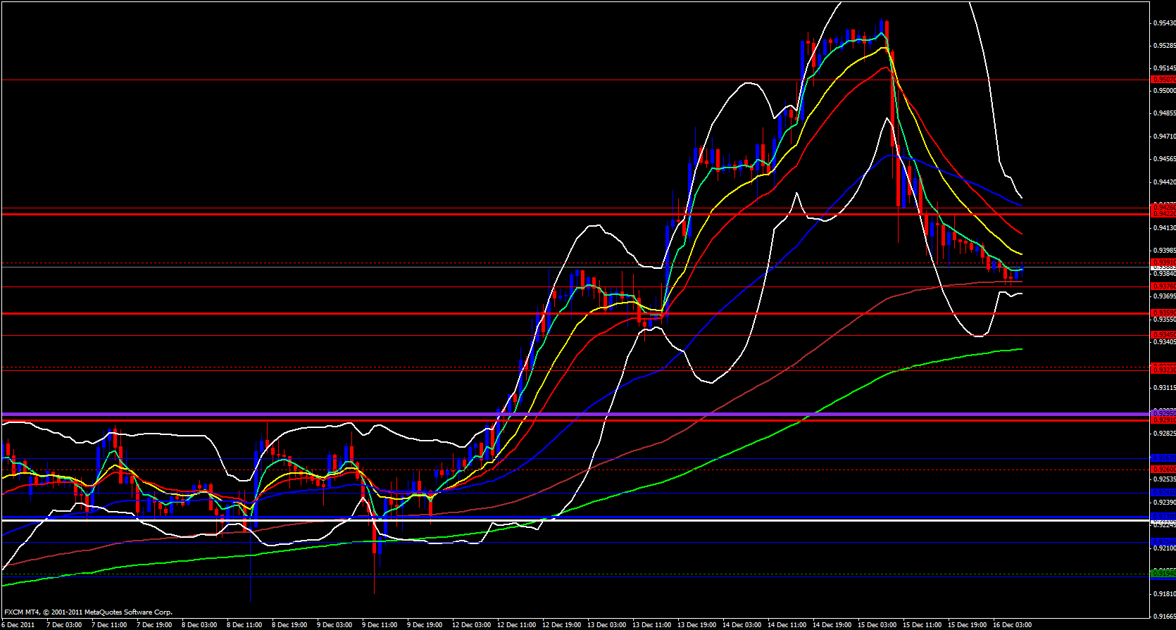 USD/CHF 1 hour 12/16/11 USD/CHF 1 hour 12/16/11