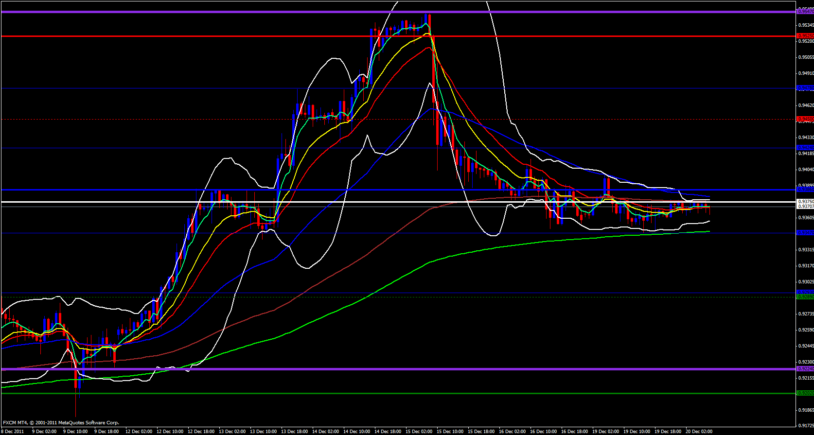 USD/CHF 1 hour 12/20/11 USD/CHF 1 hour 12/20/11