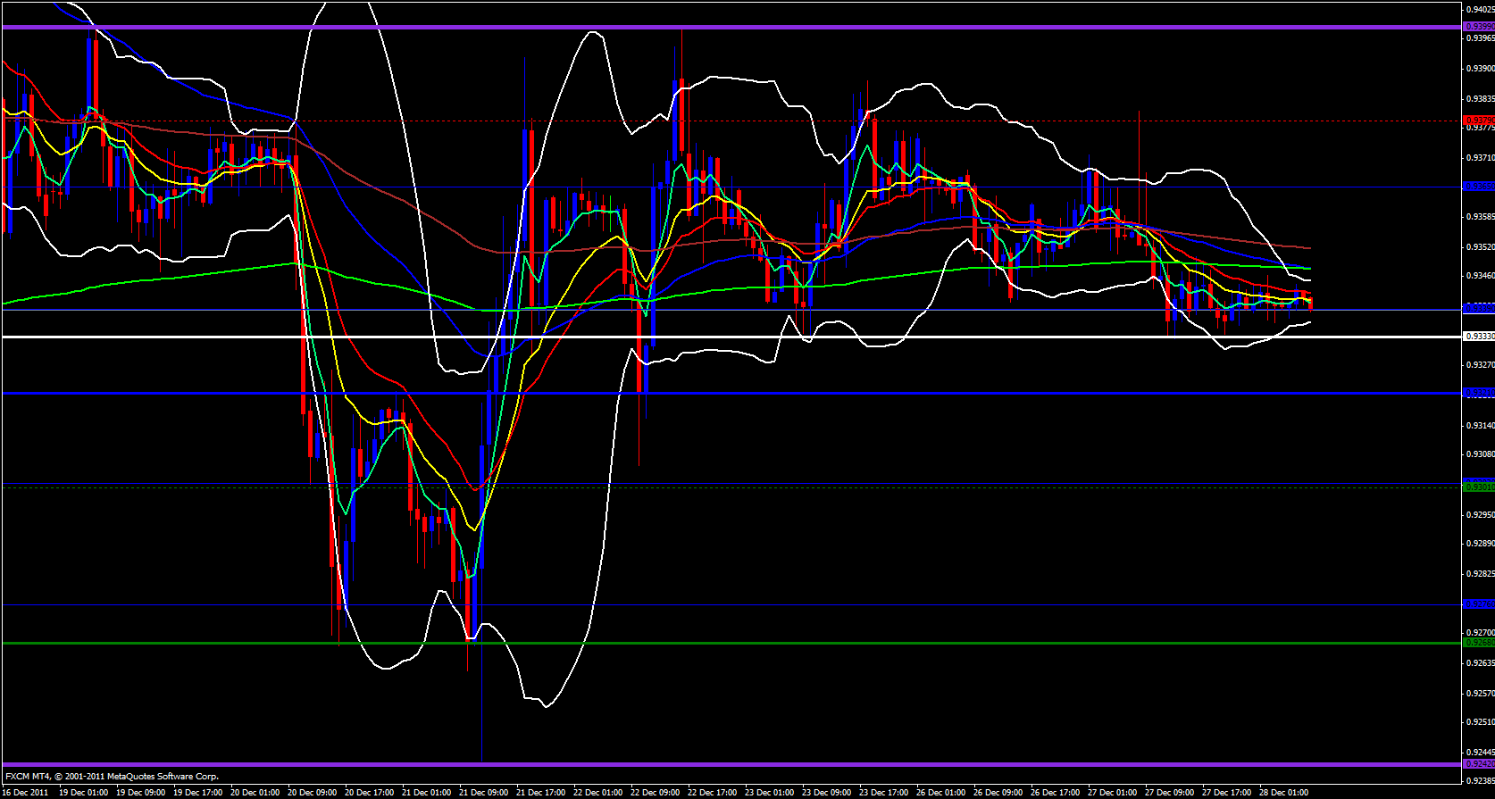 USD/CHF 1 hour 12/28/11 USD/CHF 1 hour 12/28/11