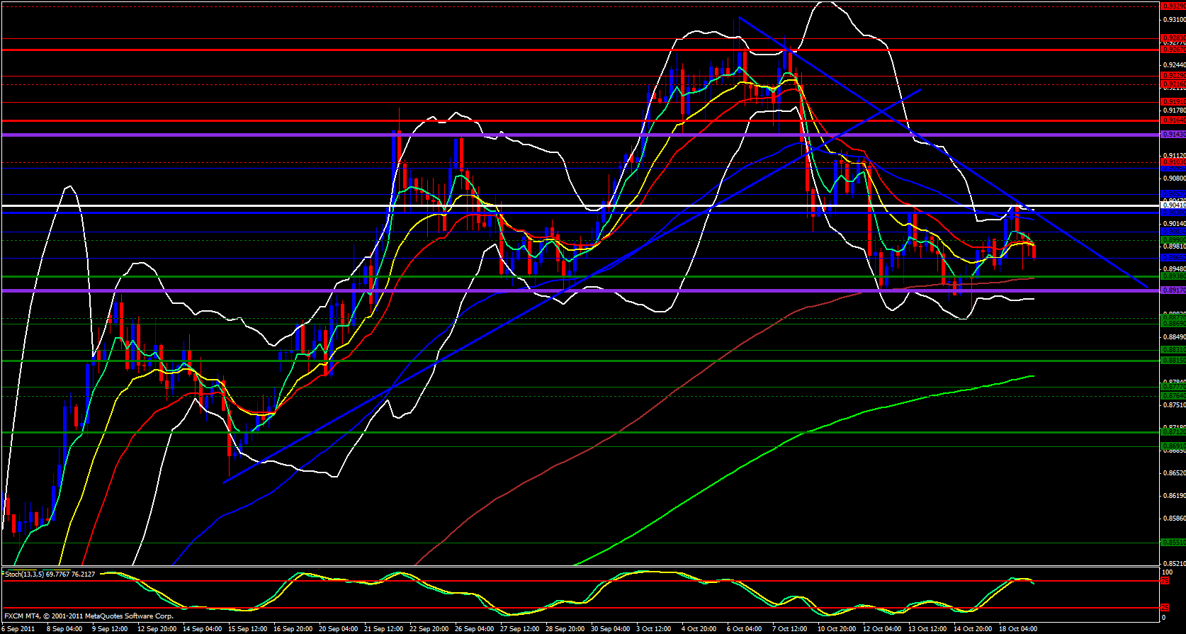 USD/CHF 4 Hour Chart 10/19/11 USD/CHF 4 Hour Chart 10/19/11