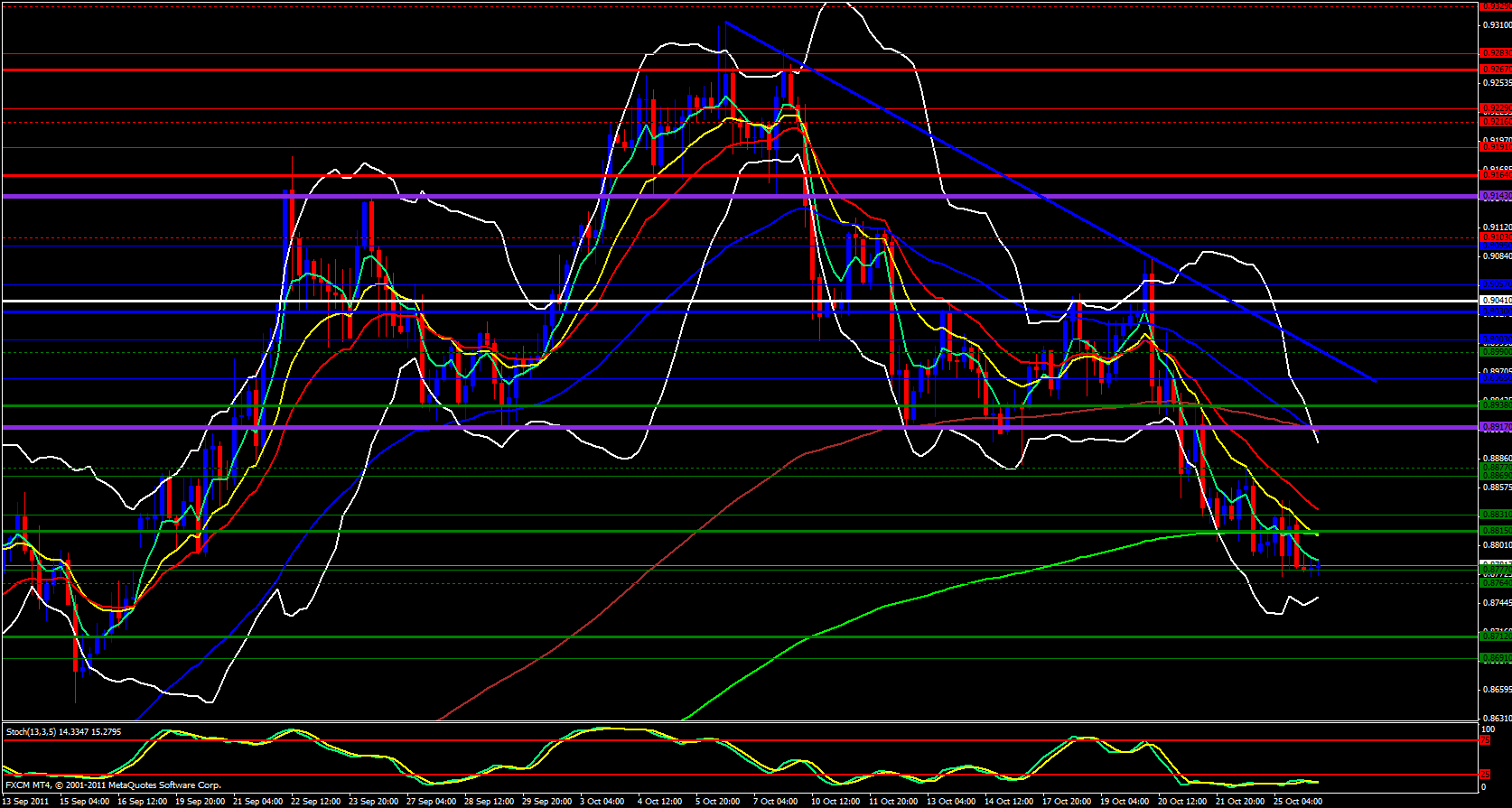 USD/CHF 4 Hour Chart 10/26/11 USD/CHF 4 Hour Chart 10/26/11