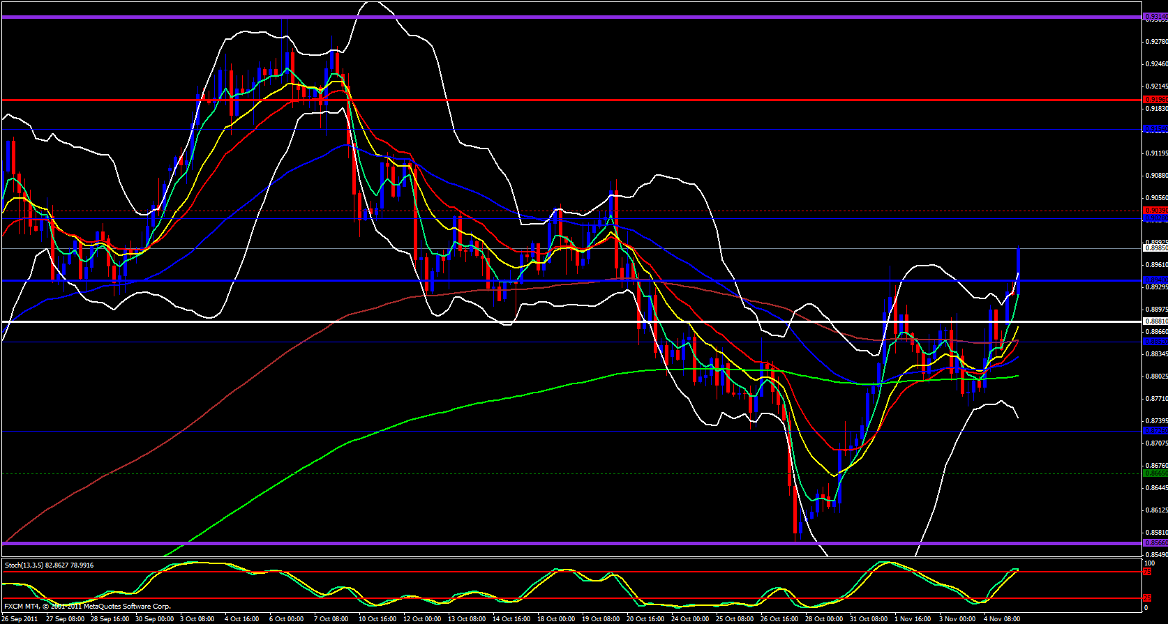 USD/CHF 4 Hour 11/7/11 USD/CHF 4 Hour 11/7/11