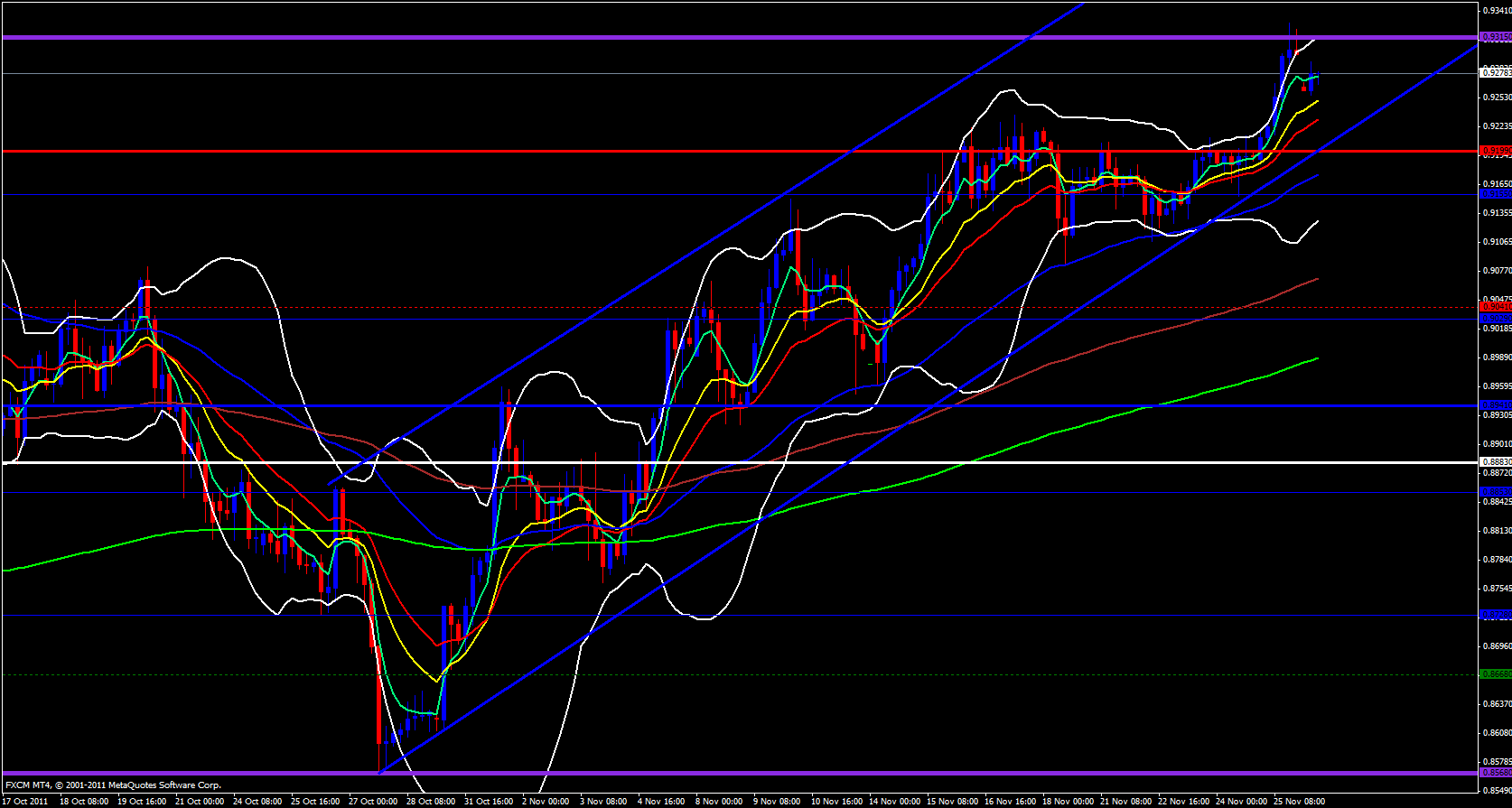 USD/CHF 4 Hour 11/28/11 USD/CHF 4 Hour 11/28/11