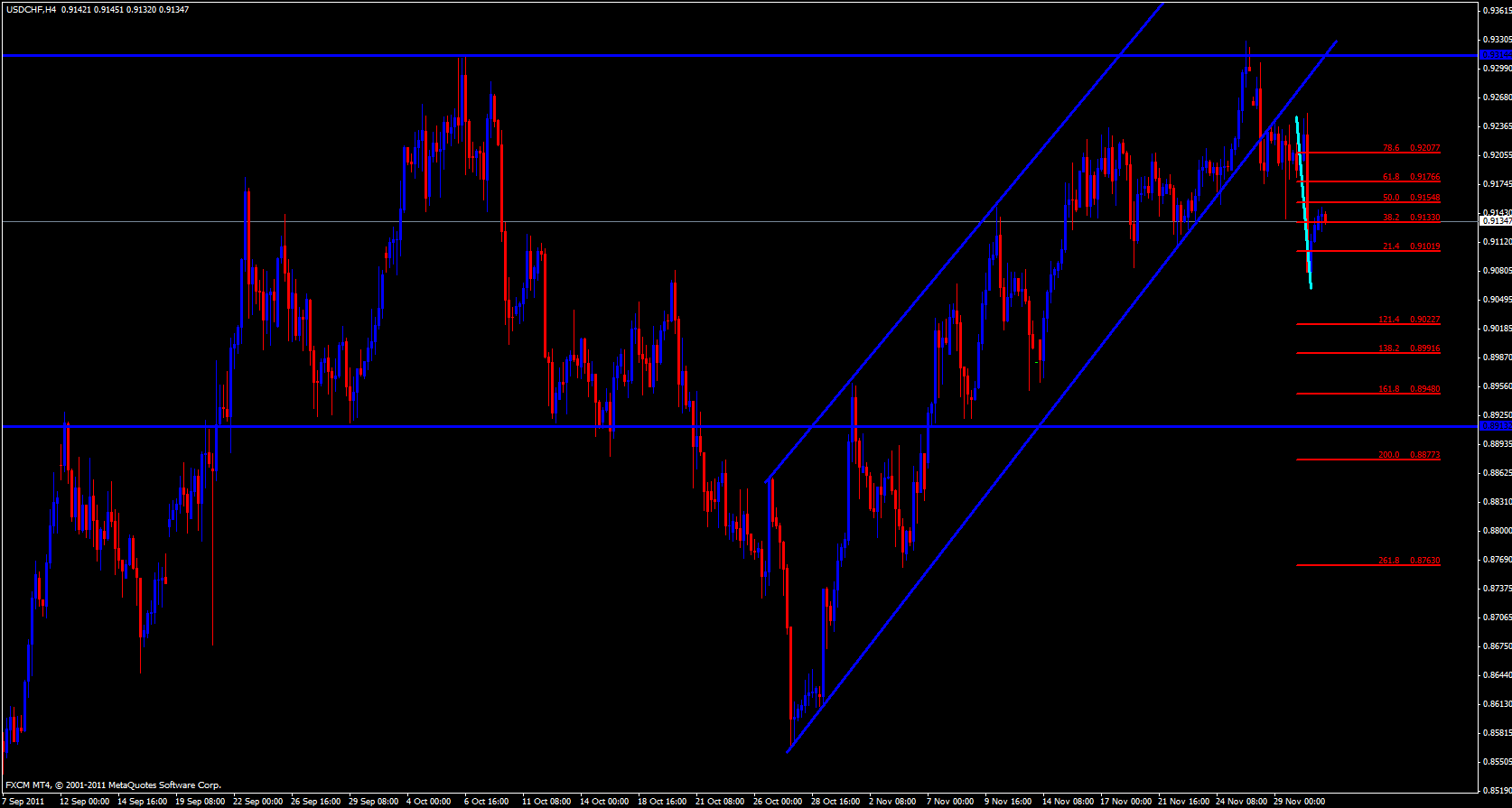 USD/CHF 4 Hour 12/1/11 USD/CHF 4 Hour 12/1/11