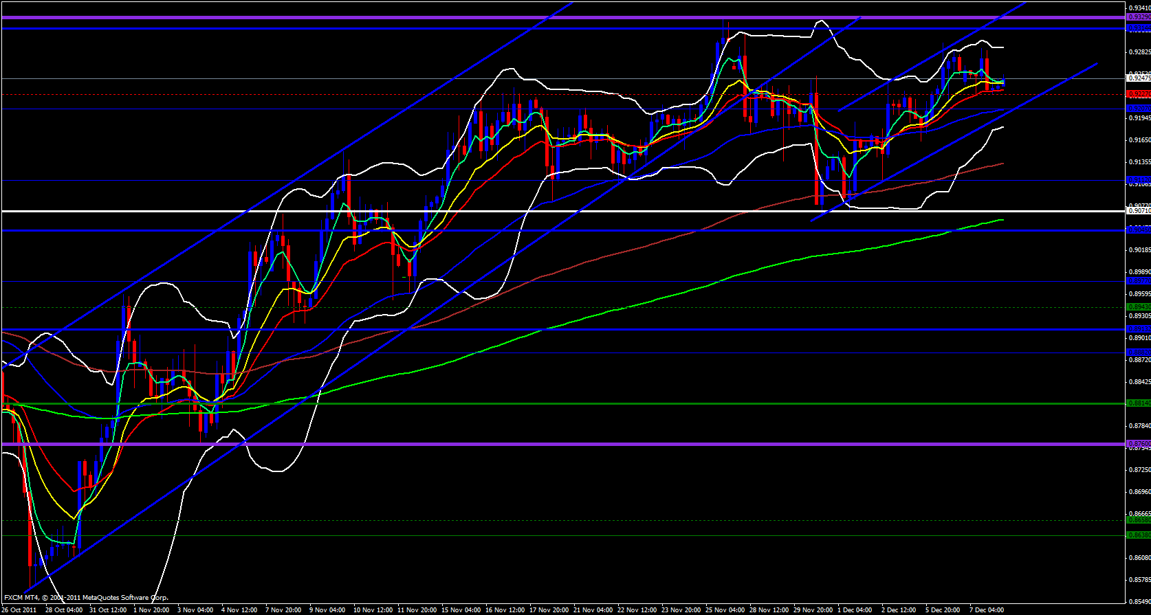 USD/CHF 4 hour 12/8/11 USD/CHF 4 hour 12/8/11