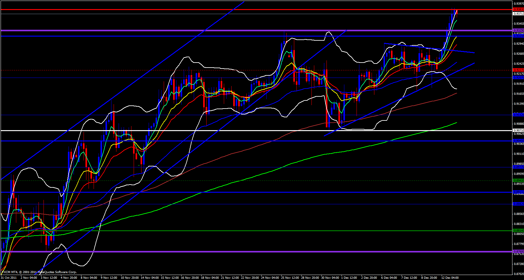USD/CHF 4 hour 12/13/11 USD/CHF 4 hour 12/13/11