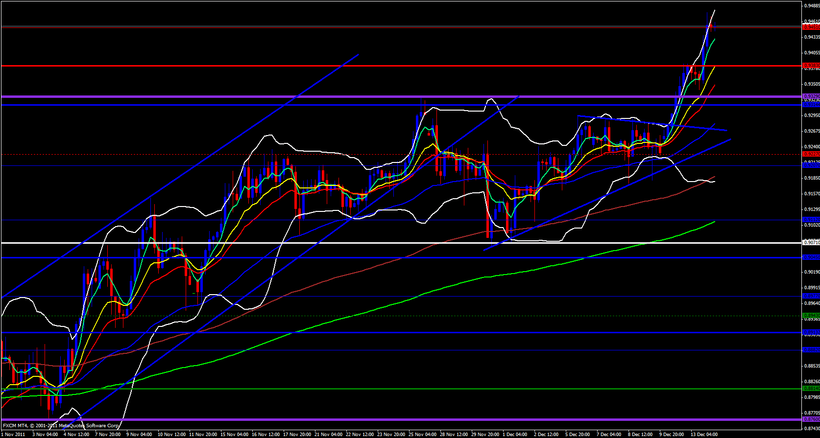 USD/CHF 4 Hour 12/14/11 USD/CHF 4 Hour 12/14/11
