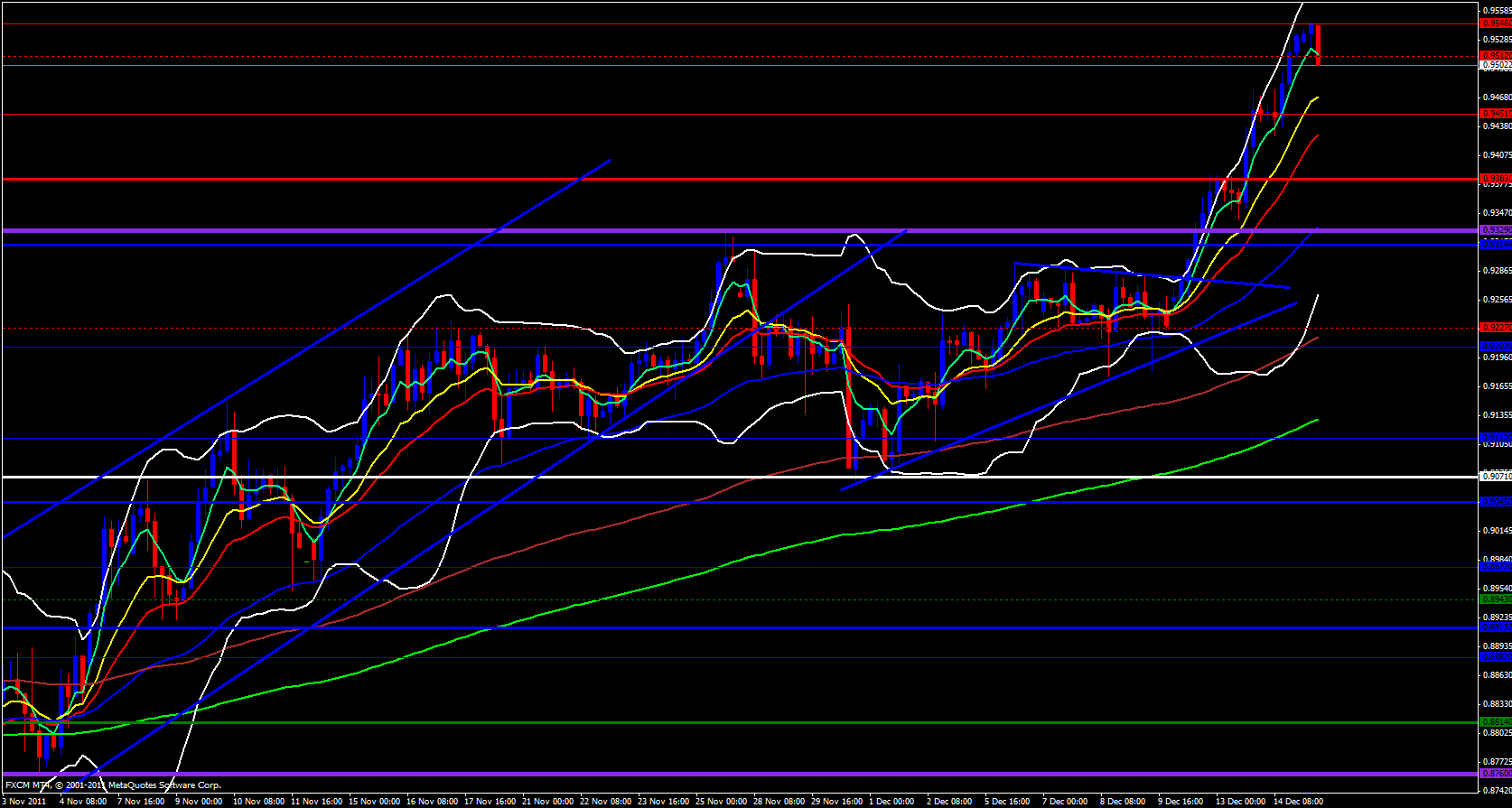 USD/CHF 4 hour 12/15/11 USD/CHF 4 hour 12/15/11