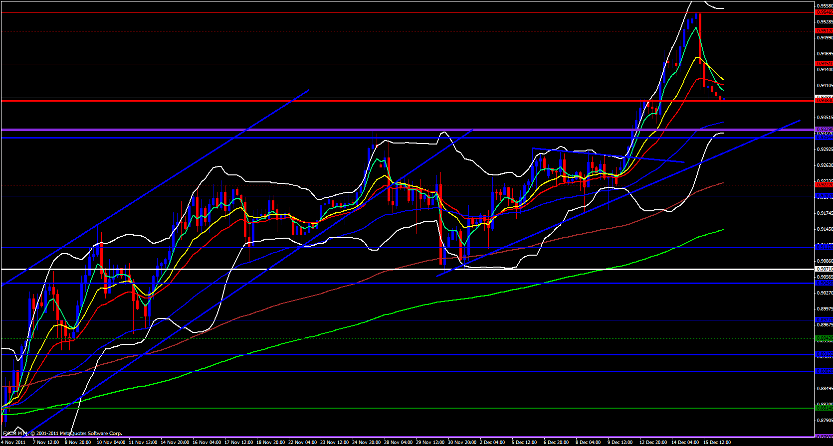 USD/CHF 4 hour 12/16/11 USD/CHF 4 hour 12/16/11
