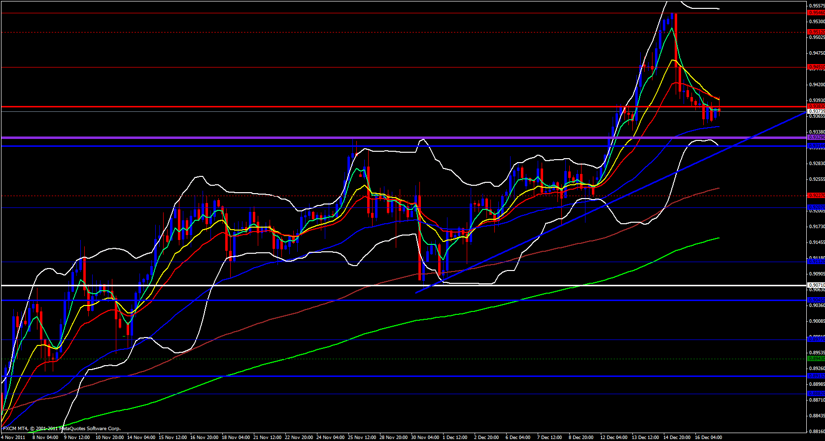 USD/CHF 4 hour 12/19/11 USD/CHF 4 hour 12/19/11