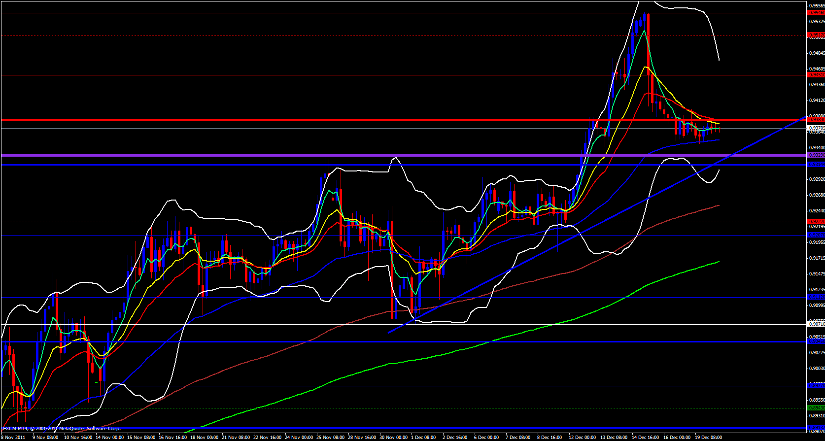 USD/CHF 4 hour 12/20/11 USD/CHF 4 hour 12/20/11