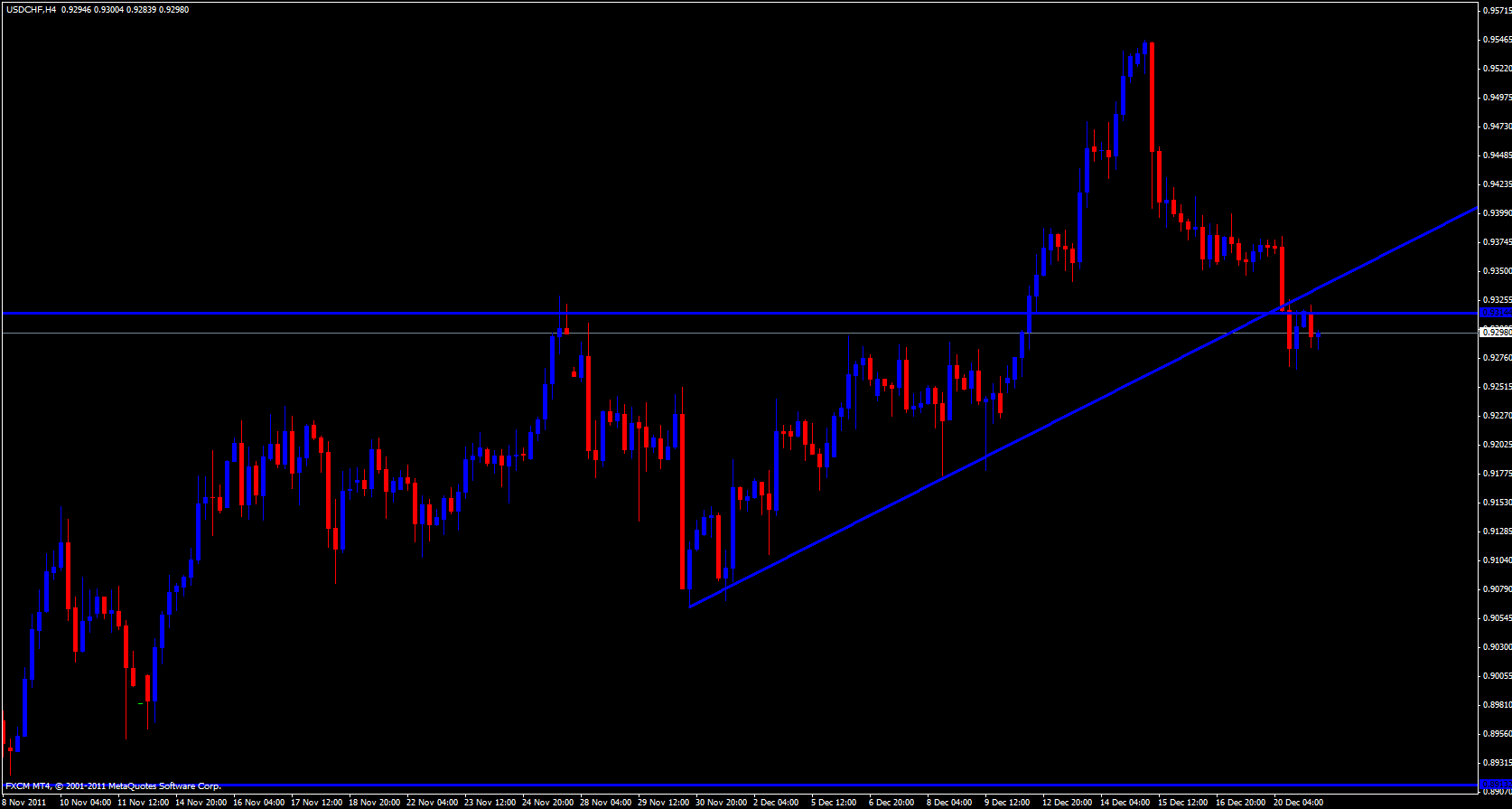 USD/CHF 4 hour 12/21/11 USD/CHF 4 hour 12/21/11