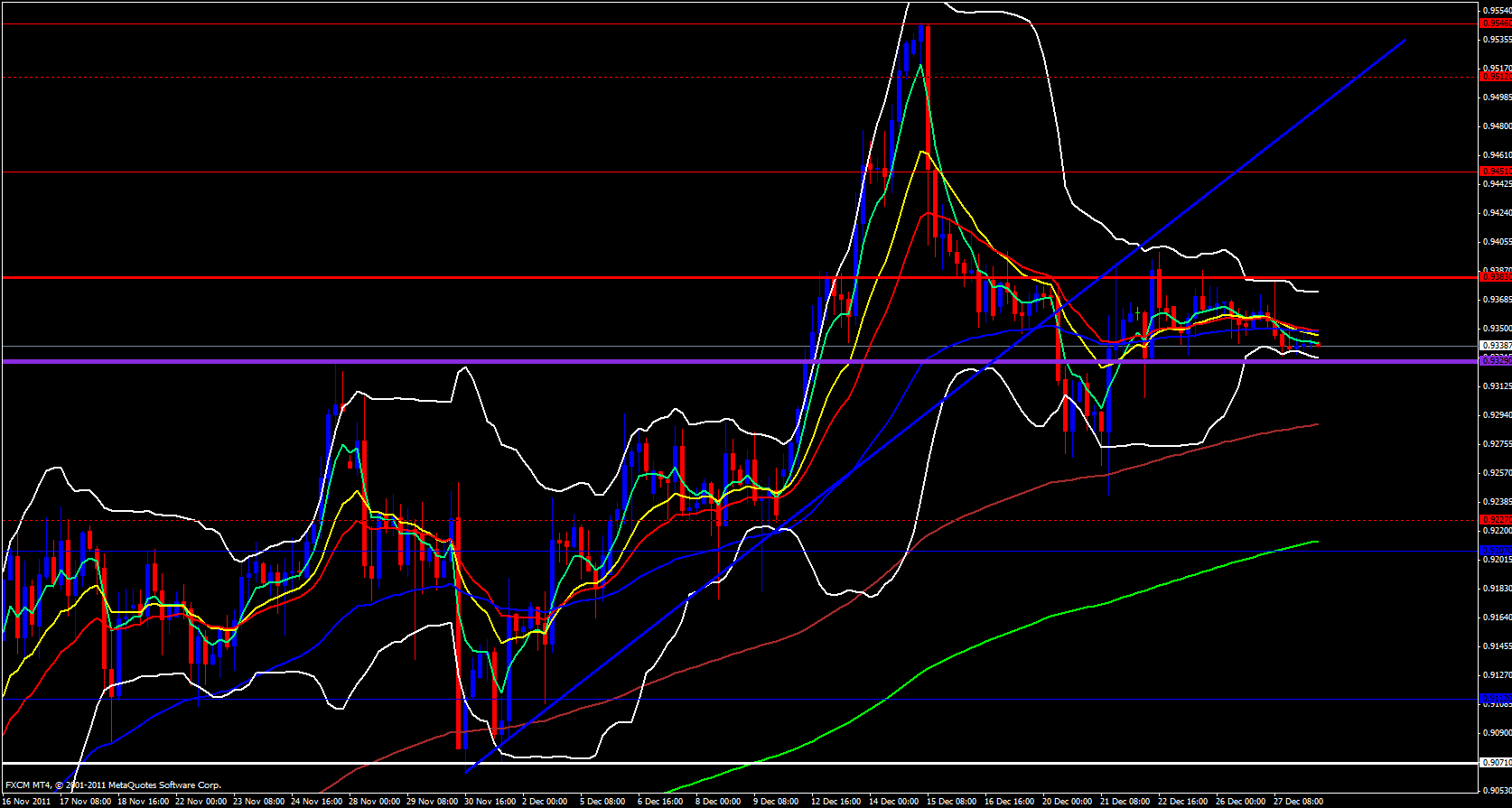 USD/CHF 4 hour 12/28/11 USD/CHF 4 hour 12/28/11