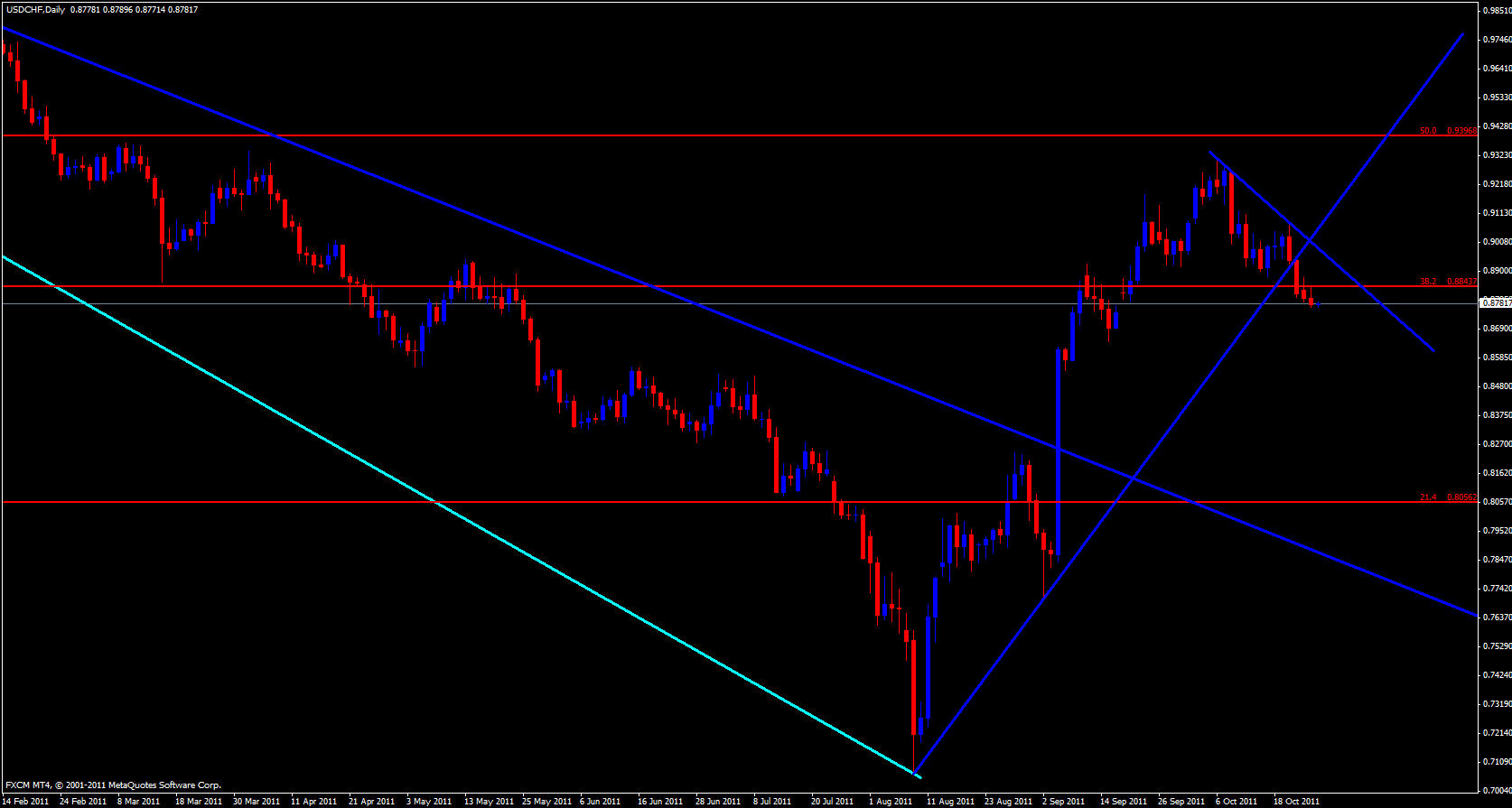USD/CHF Daily Chart 10/26/11 USD/CHF Daily Chart 10/26/11