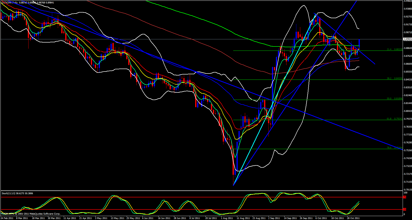USD/CHF Daily 11/7/11 USD/CHF Daily 11/7/11