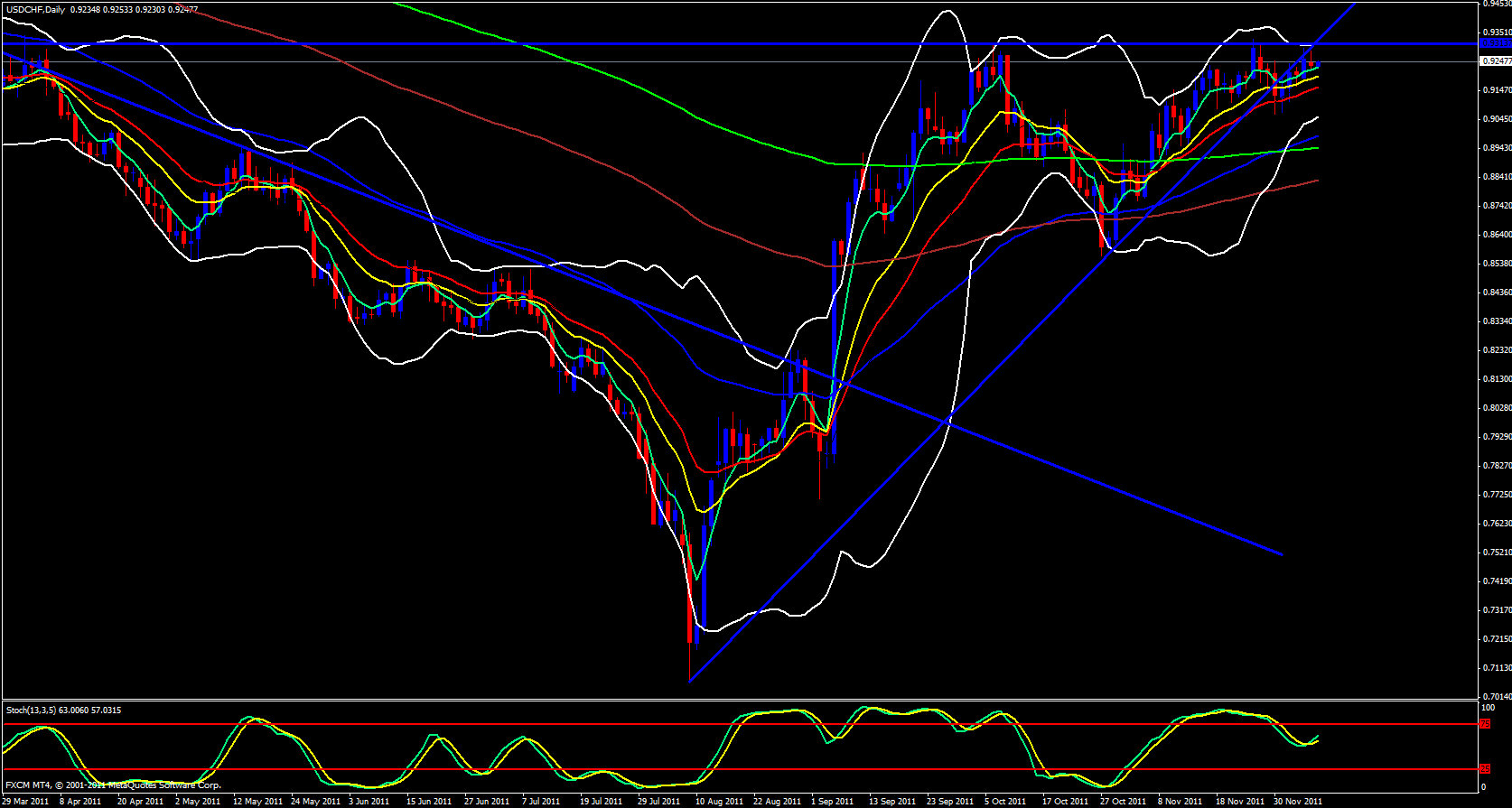 USD/CHF Daily 12/8/11 USD/CHF Daily 12/8/11