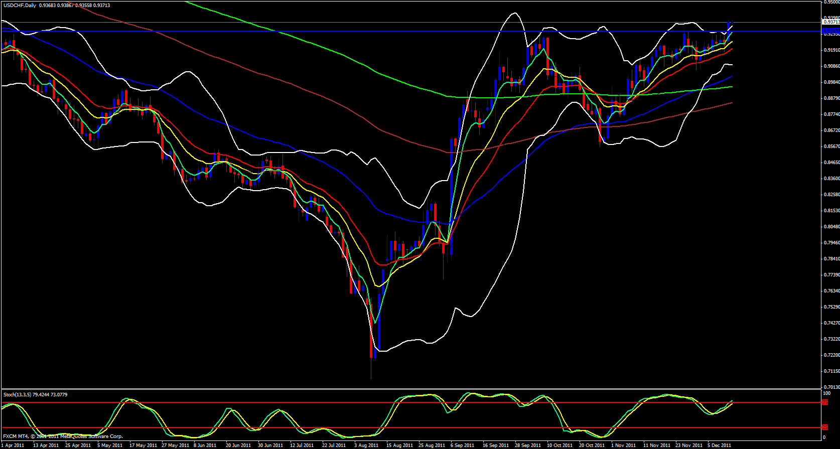 USD/CHF Daily 12/13/11 USD/CHF Daily 12/13/11