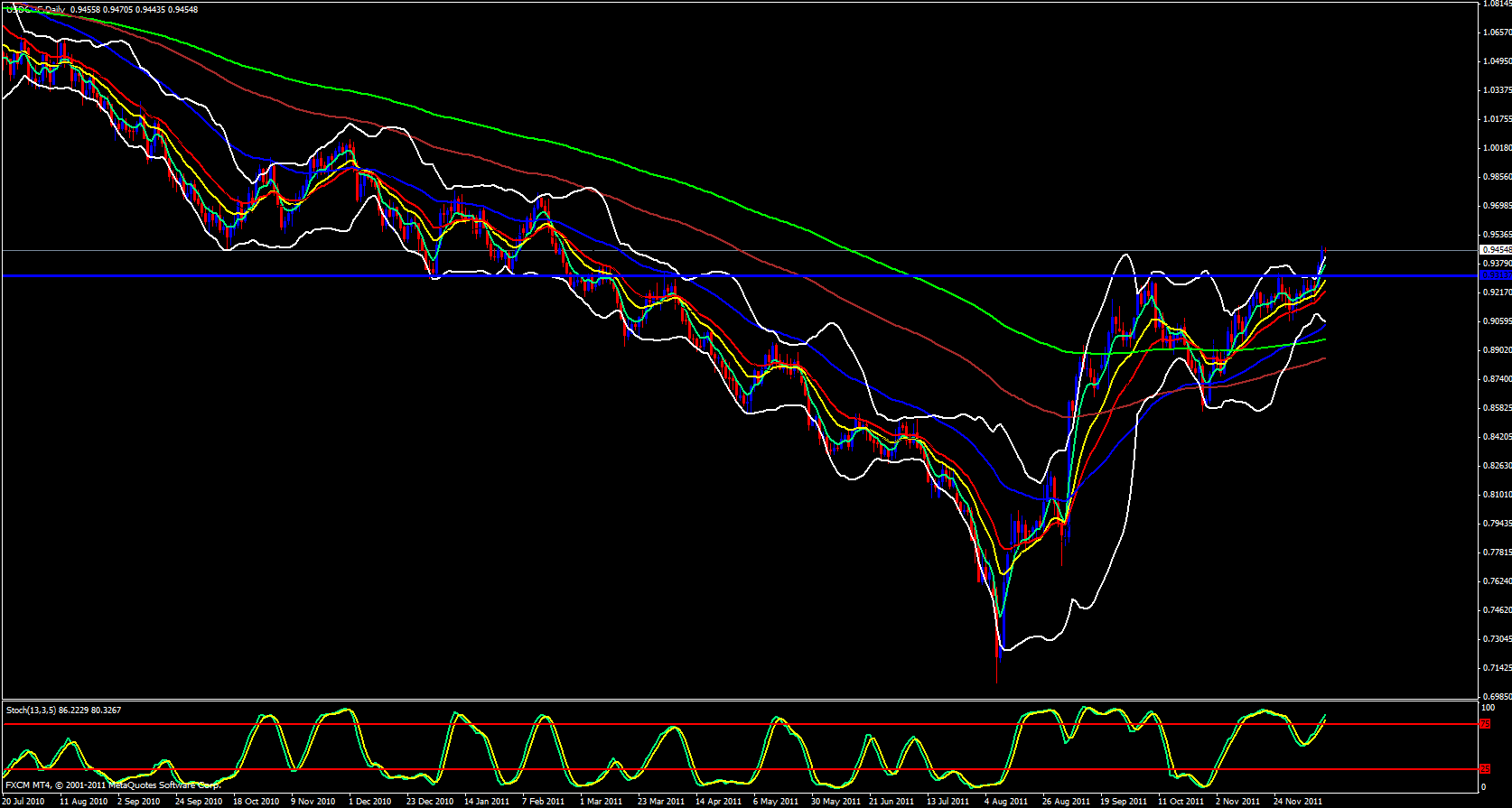 USD/CHF Daily 12/14/11 USD/CHF Daily 12/14/11