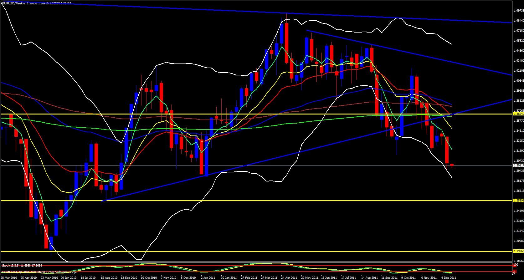 USD/CHF Daily 12/19/11 USD/CHF Daily 12/19/11