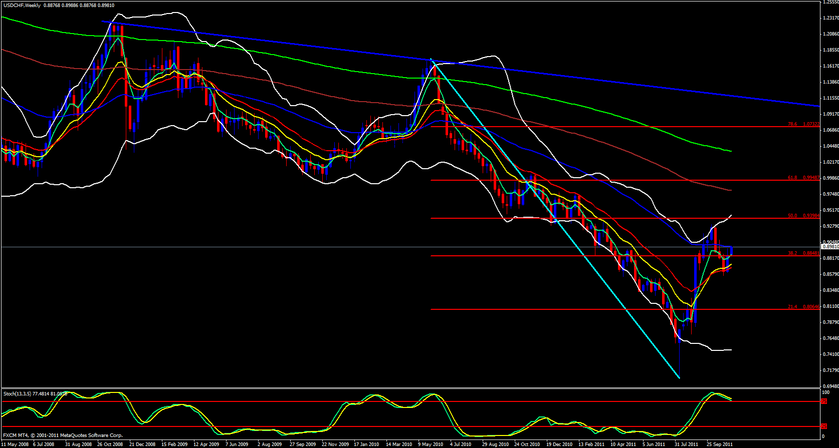 USD/CHF Weekly 11/7/11 USD/CHF Weekly 11/7/11