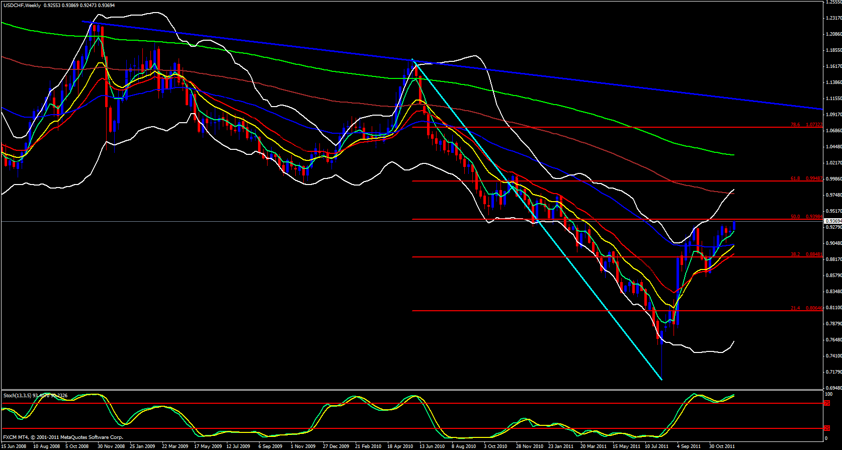 USD/CHF Weekly 12/13/11 USD/CHF Weekly 12/13/11