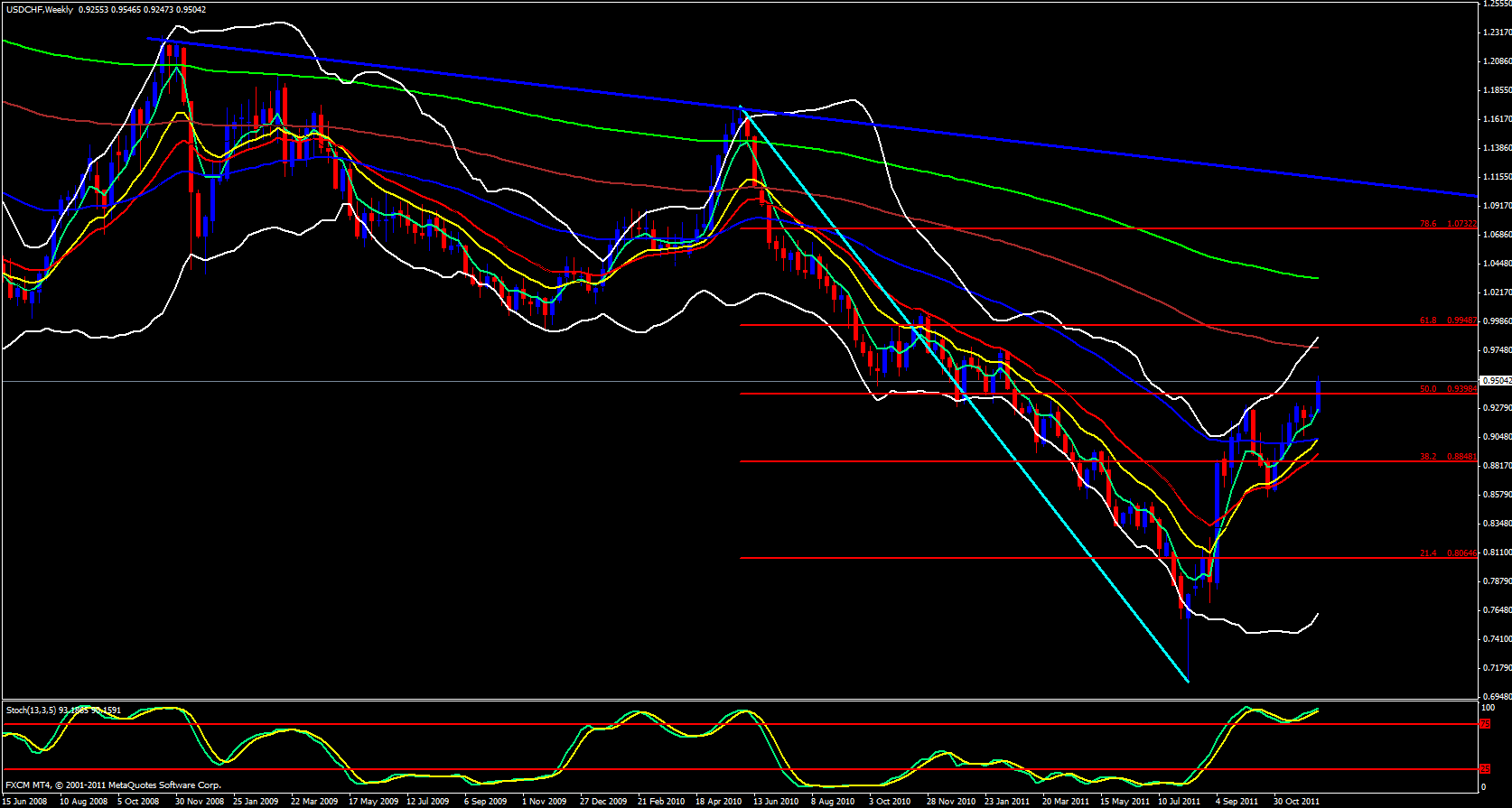 USD/CHF Weekly 12/15/11 USD/CHF Weekly 12/15/11